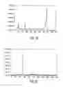 Fig. 07 - Method for preparing single walled carbon nanotubes