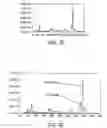 Fig. 09 - Method for preparing single walled carbon nanotubes