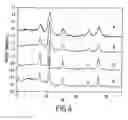 Fig. 05 - Process of making metal containing iron oxide and iron sulfide based nanoparticle materials