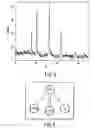 Fig. 07 - Process of making metal containing iron oxide and iron sulfide based nanoparticle materials