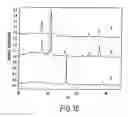 Fig. 08 - Process of making metal containing iron oxide and iron sulfide based nanoparticle materials