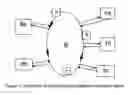 Fig. 02 - Efficient system and method for delivery of product and return of carrier