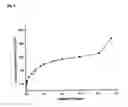 Fig. 05 - Process for preparing a nanosized zeolitic material