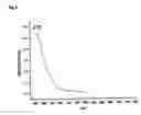 Fig. 06 - Process for preparing a nanosized zeolitic material