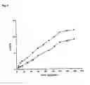 Fig. 07 - Process for preparing a nanosized zeolitic material