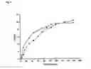 Fig. 08 - Process for preparing a nanosized zeolitic material