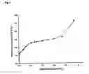 Fig. 09 - Process for preparing a nanosized zeolitic material