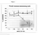 Fig. 04 - Antibodies with immune effector activity and that internalize in folate receptor alpha-positive cells