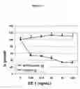 Fig. 04 - Antibodies with immune effector activity and that internalize in endosialin-positive cells