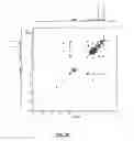 Fig. 96 - Gastrin releasing peptide compounds