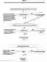 Fig. 08 - Imaging methods for early detection of brain tumors following embryonic stem cell implants