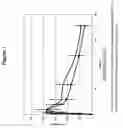 Fig. 02 - Transmucosal administration of meloxicam compositions for treating and preventing disorders in non-human domesticated animals