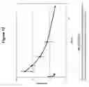 Fig. 13 - Transmucosal administration of meloxicam compositions for treating and preventing disorders in non-human domesticated animals