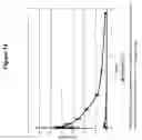 Fig. 15 - Transmucosal administration of meloxicam compositions for treating and preventing disorders in non-human domesticated animals