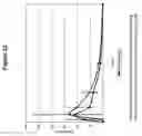 Fig. 23 - Transmucosal administration of meloxicam compositions for treating and preventing disorders in non-human domesticated animals