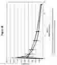 Fig. 30 - Transmucosal administration of meloxicam compositions for treating and preventing disorders in non-human domesticated animals