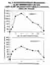 Fig. 03 - PROCESS FOR NEBULIZING AQUEOUS COMPOSITIONS CONTAINING HIGHLY CONCENTRATED INSULIN