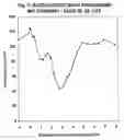 Fig. 06 - PROCESS FOR NEBULIZING AQUEOUS COMPOSITIONS CONTAINING HIGHLY CONCENTRATED INSULIN