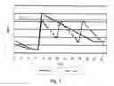Fig. 02 - Medical product