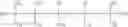 Fig. 20 - Alkyl silicone polyester resins