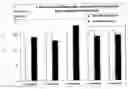 Fig. 02 - Silicone elastomer exfoliating compositions