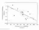 Fig. 02 - Method for treating hypercholesterolemia with polyallylamine polymers