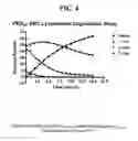 Fig. 05 - Polymer-based compositions and conjugates of antimicrobial agents