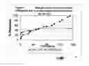 Fig. 04 - Hydrolytically degradable alkylene oxide based polymers
