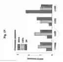 Fig. 20 - Rapid one-step generation of antigen loaded dendritic cell vaccine from precursors
