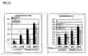 Fig. 05 - Quil A fraction with low toxicity and use thereof