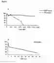Fig. 07 - Quil A fraction with low toxicity and use thereof