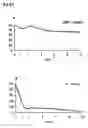Fig. 08 - Quil A fraction with low toxicity and use thereof