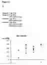 Fig. 11 - Quil A fraction with low toxicity and use thereof