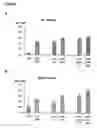 Fig. 14 - Quil A fraction with low toxicity and use thereof