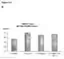 Fig. 16 - Quil A fraction with low toxicity and use thereof