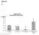 Fig. 18 - Quil A fraction with low toxicity and use thereof