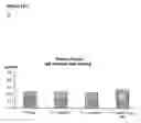 Fig. 19 - Quil A fraction with low toxicity and use thereof