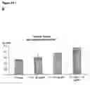 Fig. 20 - Quil A fraction with low toxicity and use thereof