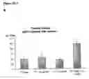 Fig. 22 - Quil A fraction with low toxicity and use thereof