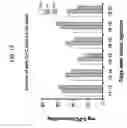 Fig. 13 - Extracellular matrix binding chimeric proteins and methods of use thereof
