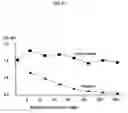 Fig. 37 - Compositions and methods of use of targeting peptides for diagnosis and therapy of human cancer