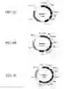 Fig. 02 - Methods for attenuating dengue virus infection