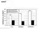 Fig. 09 - Enhancing cell migration by increasing telomerase activity