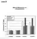 Fig. 11 - Enhancing cell migration by increasing telomerase activity