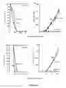 Fig. 07 - Methods for treating cancers and restenosis with p21