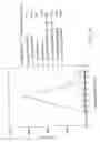 Fig. 05 - Dendritic cell presenting a-glycosylceramide derivative and antigent and usable in suppressing immune response