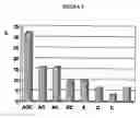 Fig. 09 - Cartilage-derived stem cells and applications thereof