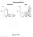 Fig. 129 - Methods and compositions for the repair and/or regeneration of damaged myocardium