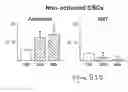 Fig. 147 - Methods and compositions for the repair and/or regeneration of damaged myocardium