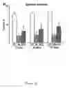 Fig. 18 - Methods and compositions for the repair and/or regeneration of damaged myocardium